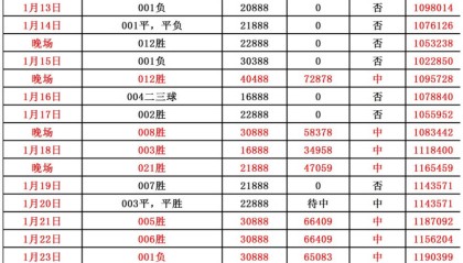 皇马状态极佳，3-1！周六014西甲：奥萨苏纳VS皇家马德里