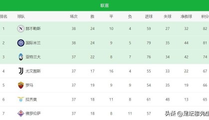 意甲冠军出炉了，但“欧协联之王”想再次入围欧协联需要一个奇迹