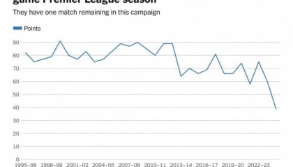 赛季四大皆空&amp;35年第二次无缘欧战！TA剖析曼联的噩梦赛季